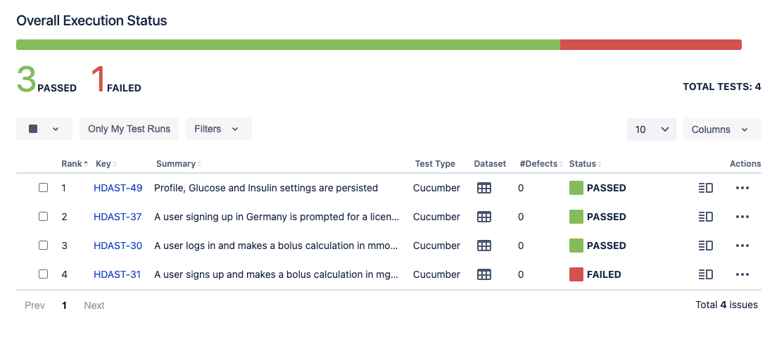 Screenshot showing Test Execution results in Xray with pass/fail status